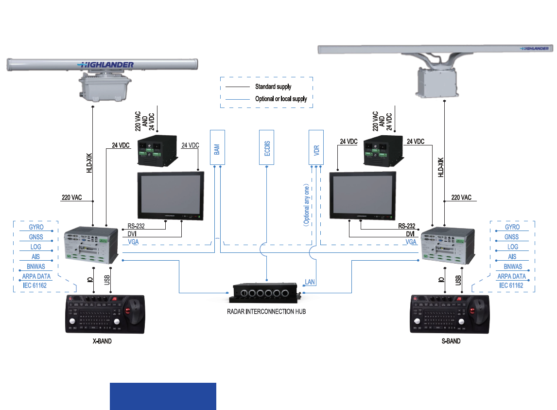 Highlander HLD-RADAR-900S ARPA Radar 12