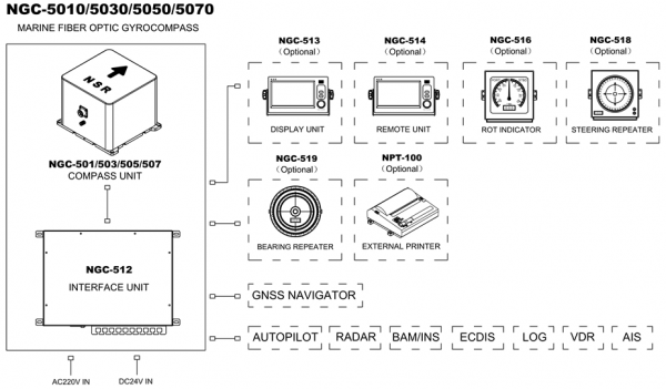 NSR NGC-50X0 GYRO COMPASS 4 NSR NGC-50X0 GYRO COMPASS 4